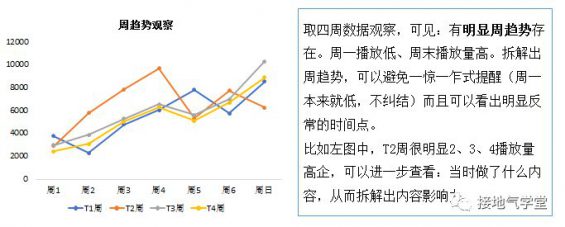 435 5张图，看懂数据分析体系