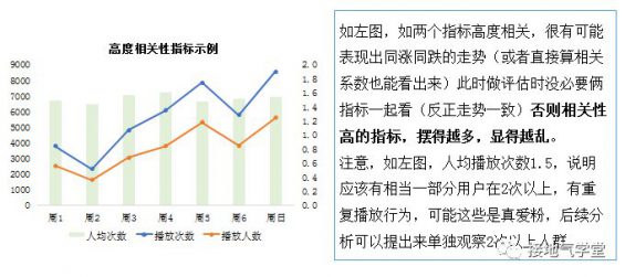 444 5张图，看懂数据分析体系