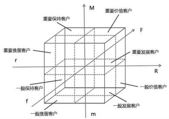 2110 4步上手用户运营：如何让用户心甘情愿付费