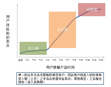 615 用户流失，该怎么分析？