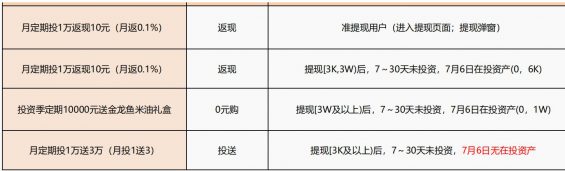 861 5个步骤教你做好流失预警和有效召回用户