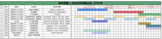 871 5个步骤教你做好流失预警和有效召回用户