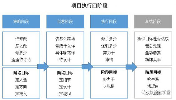 113 什么样的数据分析，才是有用的？