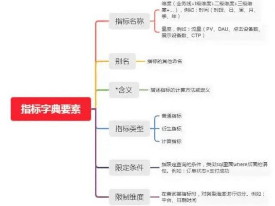 681 运营人必知必会的数据分析常识