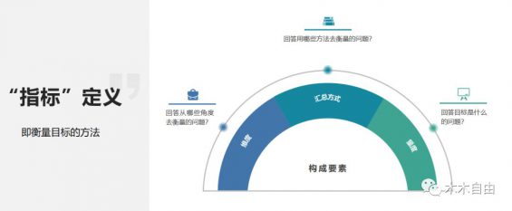 85 B端运营需要关注数据指标