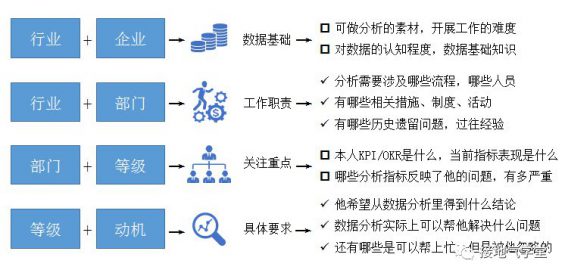 92 5步法！快速建立数据分析思路