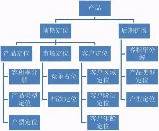  运营人必学到几个实用的数据分析模型