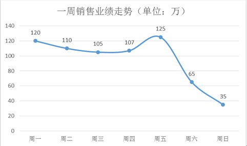 112 数据分析，这样才算读懂数据