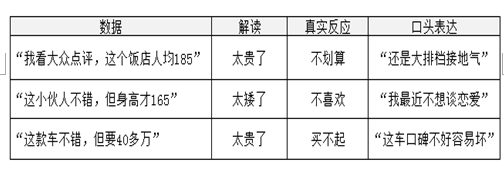 210 数据分析，这样才算读懂数据