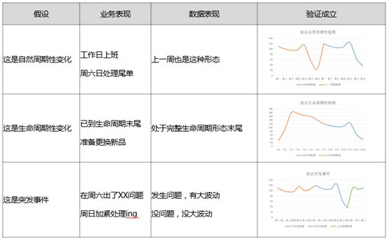 310 数据分析，这样才算读懂数据