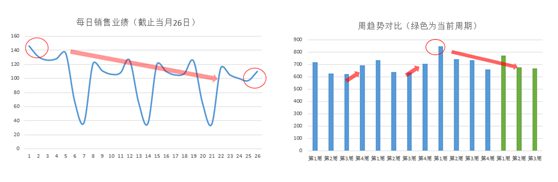 42 数据分析，这样才算读懂数据