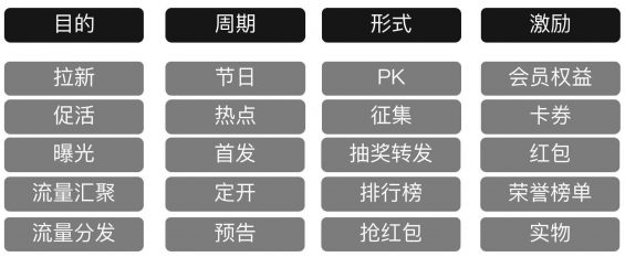 135 如何做好运营活动首页设计？