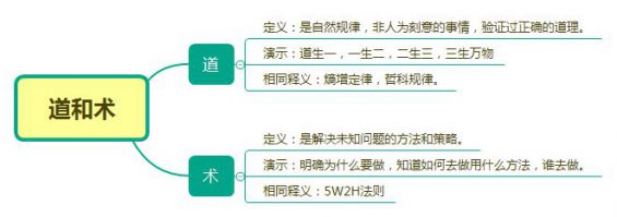 342 用户运营思考：这15种思维模型你get了吗？