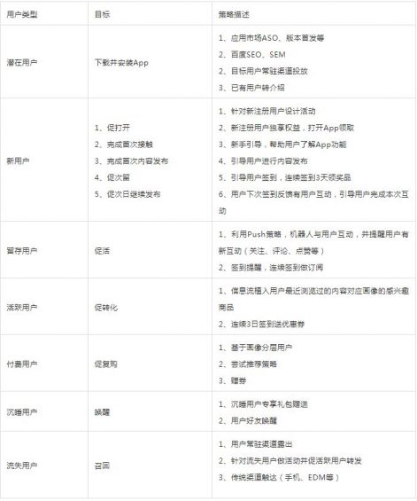 353 用户运营思考：这15种思维模型你get了吗？