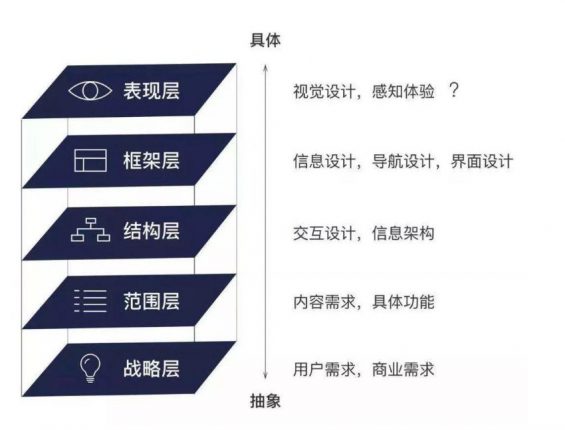 362 用户运营思考：这15种思维模型你get了吗？