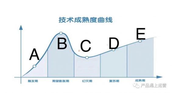  打工人的赚钱逻辑：创业篇