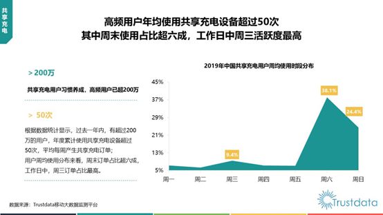 44 王思聪看不上的充电宝，把我的钱包都吸干了