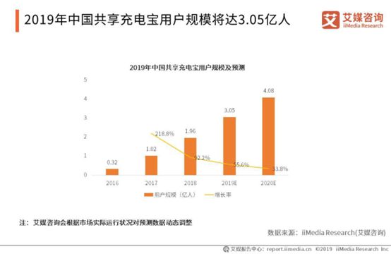 47 王思聪看不上的充电宝，把我的钱包都吸干了