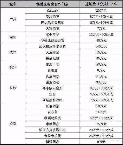 50 王思聪看不上的充电宝，把我的钱包都吸干了