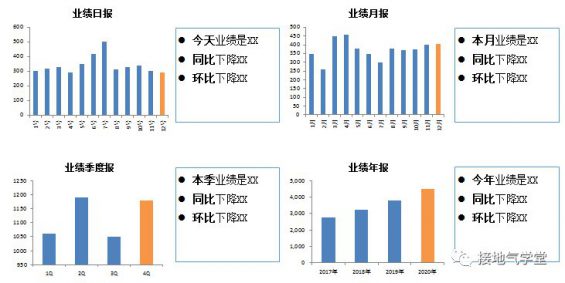 230 年度报告，如何写出“年”味