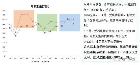 428 年度报告，如何写出“年”味