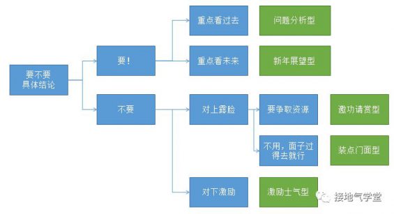 528 年度报告，如何写出“年”味