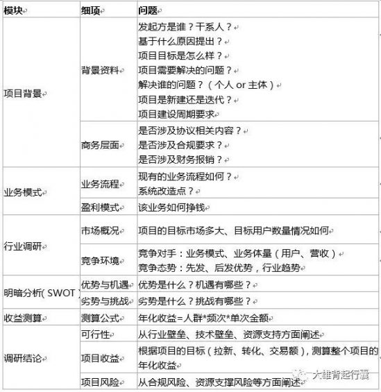 635 9000字回顾5年产品运营经历，总结了这些经验