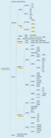 664 9000字回顾5年产品运营经历，总结了这些经验