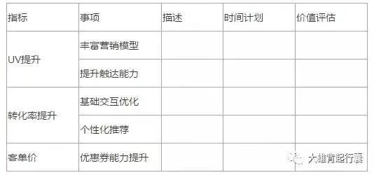 693 9000字回顾5年产品运营经历，总结了这些经验