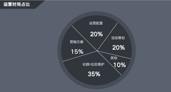 7110 9000字回顾5年产品运营经历，总结了这些经验