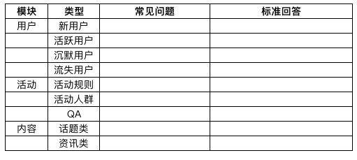 726 9000字回顾5年产品运营经历，总结了这些经验