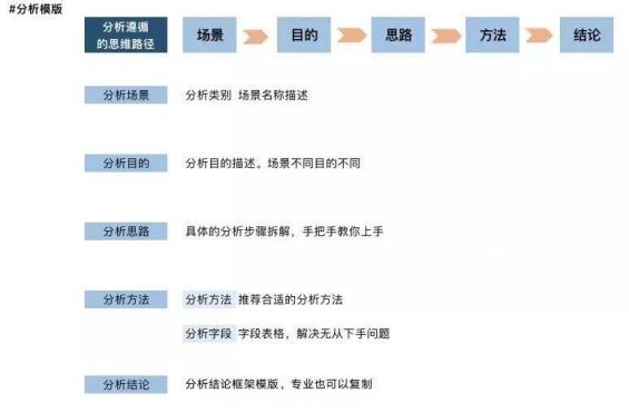 784 9000字回顾5年产品运营经历，总结了这些经验