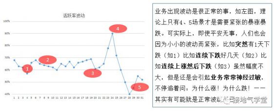 145 天天写日报，到底有什么用途 