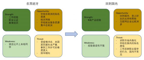 533 40 天投出400+简历， 0面试的复盘