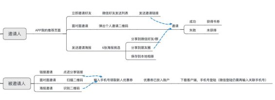 153 活动案例|得到APP老带新活动运营细节全拆解！