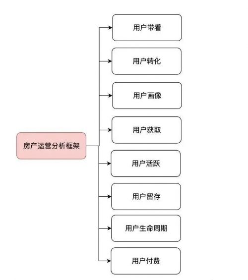 321 房地产行业，都是如何做数据分析的？