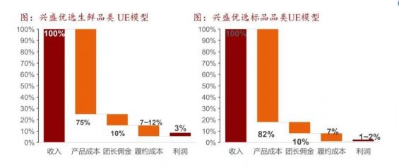 151 我亲历了社区团购巨头们的「巷战」