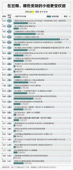 14 比凡尔赛更厉害的，是豆瓣组学