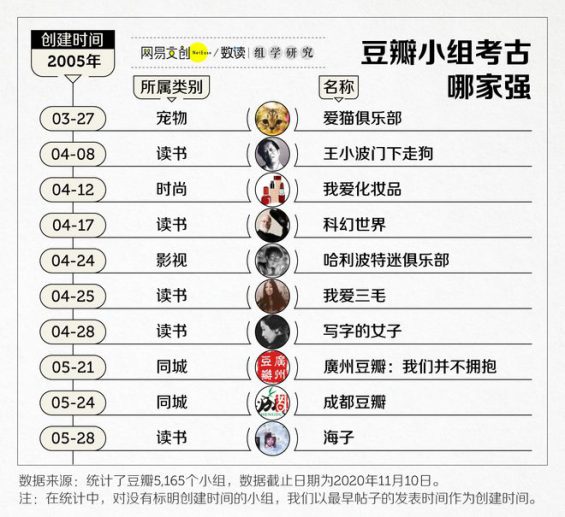 210 比凡尔赛更厉害的，是豆瓣组学