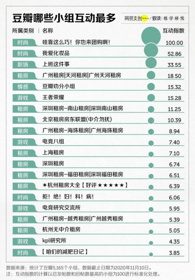 59 比凡尔赛更厉害的，是豆瓣组学