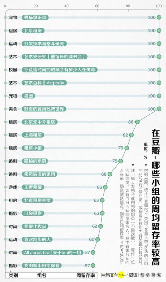 92 比凡尔赛更厉害的，是豆瓣组学