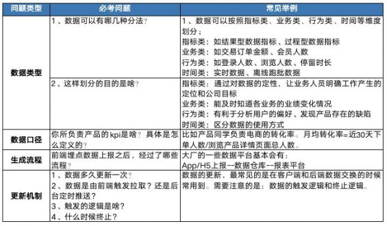 1 产品数据分析怎么做？（4000字干货）