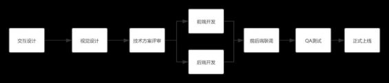 185 活动运营入门全攻略及进阶！