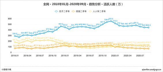 1313 2020年倒下的风口：融资几百亿，只剩一地鸡毛