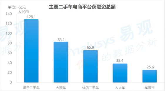 1513 2020年倒下的风口：融资几百亿，只剩一地鸡毛