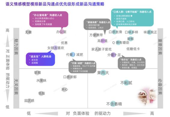 322 2020年策划人必备的产品策略“六神装”