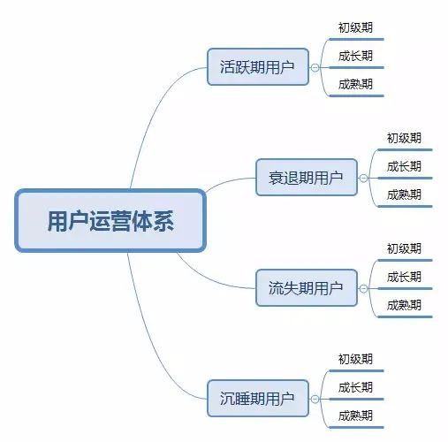 92 如何从社群运营转型到用户运营，并且成功拿到心仪的offer？