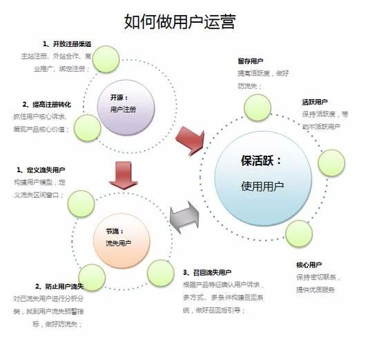 91 如何从社群运营转型到用户运营，并且成功拿到心仪的offer？