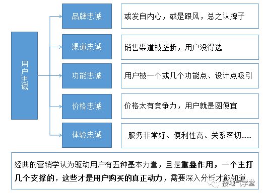 136 用户画像高大上，但90%的人都做失败了