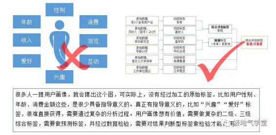 137 用户画像高大上，但90%的人都做失败了